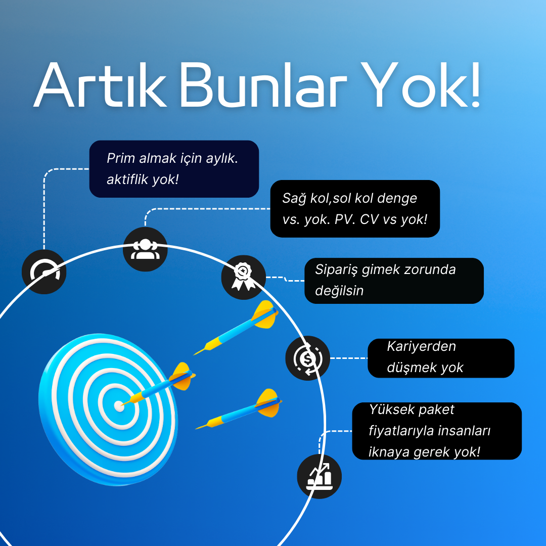 Livegood Network marketing sektörünü kökten değiştiriyor