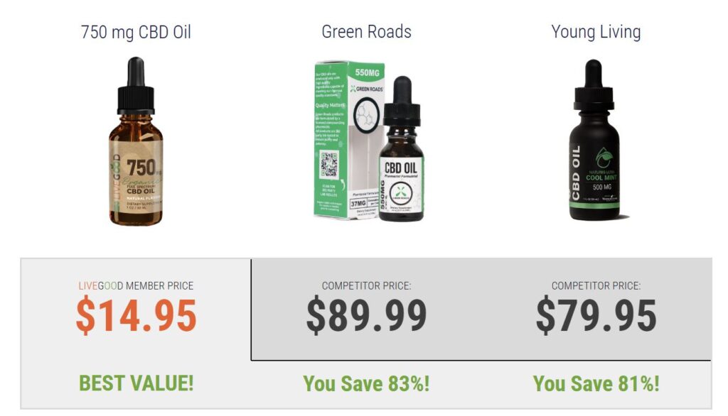 Livegood CBD Yagi fiyat karşılaştırması